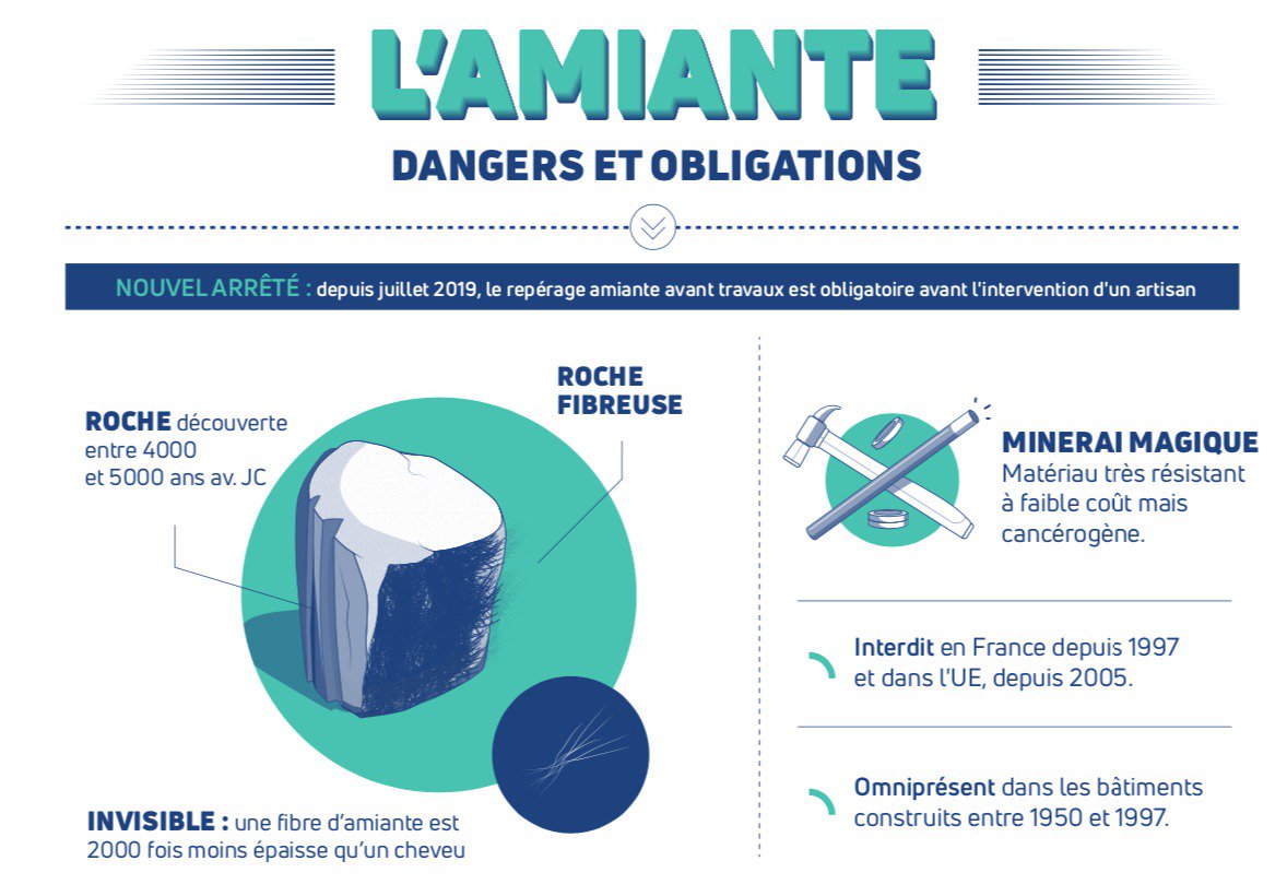 amiante avant travaux Loudéac